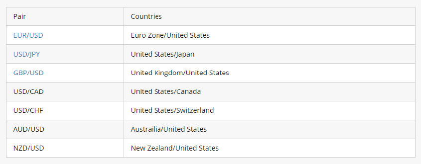 Best Forex Trading Strategies